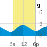 Hammock tide chart for Wednesday, November 9, 2022
