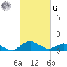 Hammock tide chart for Friday, January 6, 2023