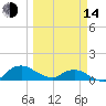 Hammock tide chart for Tuesday, March 14, 2023