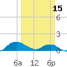 Hammock tide chart for Wednesday, March 15, 2023