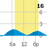 Hammock tide chart for Thursday, March 16, 2023