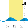 Hammock tide chart for Saturday, March 18, 2023