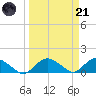 Hammock tide chart for Tuesday, March 21, 2023