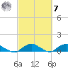 Hammock tide chart for Tuesday, March 7, 2023