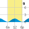 Hammock tide chart for Thursday, March 9, 2023