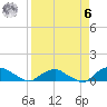 Hammock tide chart for Thursday, April 6, 2023