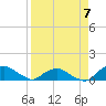 Hammock tide chart for Friday, April 7, 2023