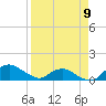 Hammock tide chart for Sunday, April 9, 2023