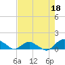 Hammock tide chart for Thursday, May 18, 2023
