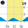 Hammock tide chart for Friday, May 19, 2023