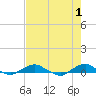 Hammock tide chart for Monday, May 1, 2023
