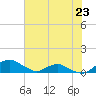 Hammock tide chart for Tuesday, May 23, 2023