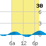 Hammock tide chart for Tuesday, May 30, 2023
