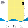 Hammock tide chart for Friday, May 5, 2023