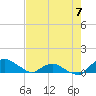 Hammock tide chart for Sunday, May 7, 2023