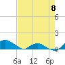 Hammock tide chart for Monday, May 8, 2023