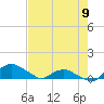 Hammock tide chart for Tuesday, May 9, 2023
