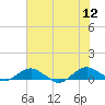 Hammock tide chart for Monday, June 12, 2023