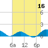 Hammock tide chart for Friday, June 16, 2023