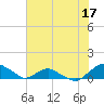 Hammock tide chart for Saturday, June 17, 2023
