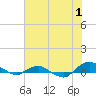Hammock tide chart for Thursday, June 1, 2023