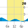 Hammock tide chart for Tuesday, June 20, 2023