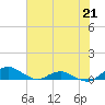 Hammock tide chart for Wednesday, June 21, 2023