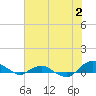 Hammock tide chart for Friday, June 2, 2023