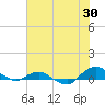 Hammock tide chart for Friday, June 30, 2023