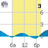 Hammock tide chart for Saturday, June 3, 2023