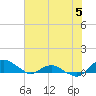 Hammock tide chart for Monday, June 5, 2023