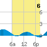 Hammock tide chart for Tuesday, June 6, 2023