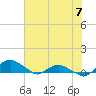 Hammock tide chart for Wednesday, June 7, 2023