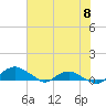 Hammock tide chart for Thursday, June 8, 2023