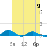 Hammock tide chart for Friday, June 9, 2023