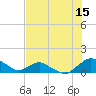 Hammock tide chart for Saturday, July 15, 2023