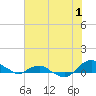 Hammock tide chart for Saturday, July 1, 2023