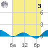 Hammock tide chart for Monday, July 3, 2023