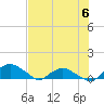 Hammock tide chart for Thursday, July 6, 2023