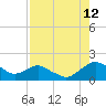 Hammock tide chart for Saturday, August 12, 2023