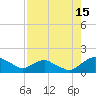 Hammock tide chart for Tuesday, August 15, 2023
