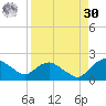 Hammock tide chart for Wednesday, August 30, 2023