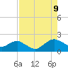 Hammock tide chart for Wednesday, August 9, 2023
