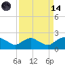 Hammock tide chart for Thursday, September 14, 2023