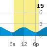 Hammock tide chart for Friday, September 15, 2023