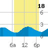 Hammock tide chart for Monday, September 18, 2023