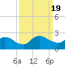 Hammock tide chart for Tuesday, September 19, 2023