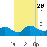 Hammock tide chart for Wednesday, September 20, 2023