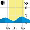 Hammock tide chart for Friday, September 22, 2023