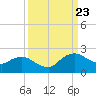 Hammock tide chart for Saturday, September 23, 2023